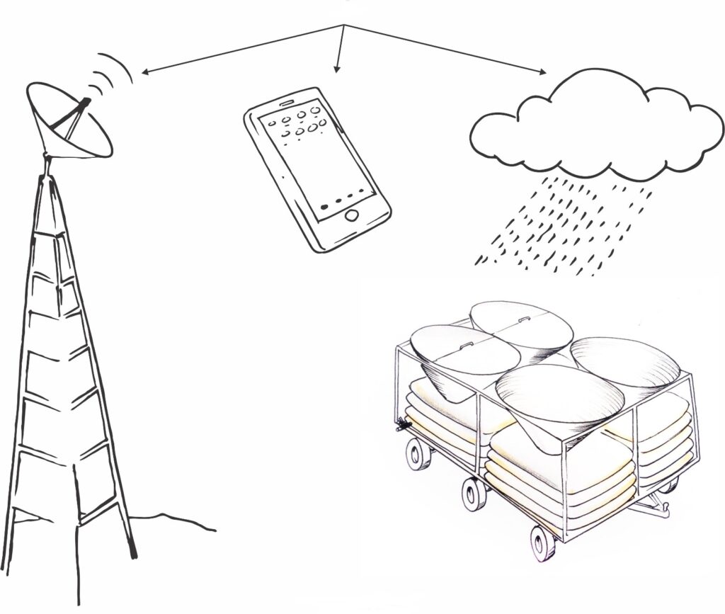 A imagem é uma ilustração em traços simples que mostra um sistema de captação de água da chuva com apoio de tecnologia. À esquerda, há uma torre com uma antena parabólica no topo, conectada a um celular desenhado no centro superior da imagem. O celular também se conecta a uma nuvem com gotas de chuva, sugerindo monitoramento climático. No canto inferior direito, aparece uma cisterna móvel com rodas, composta por quatro tanques redondos com tampas em forma de funil, posicionados para coletar a água da chuva.